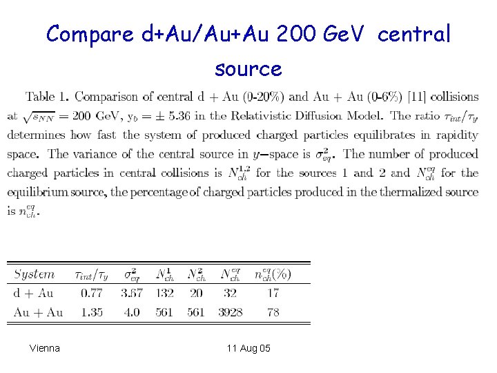 Compare d+Au/Au+Au 200 Ge. V central source Vienna 11 Aug 05 