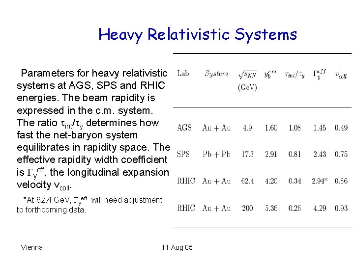 Heavy Relativistic Systems Parameters for heavy relativistic systems at AGS, SPS and RHIC energies.