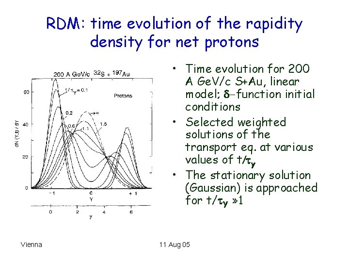 RDM: time evolution of the rapidity density for net protons • Time evolution for