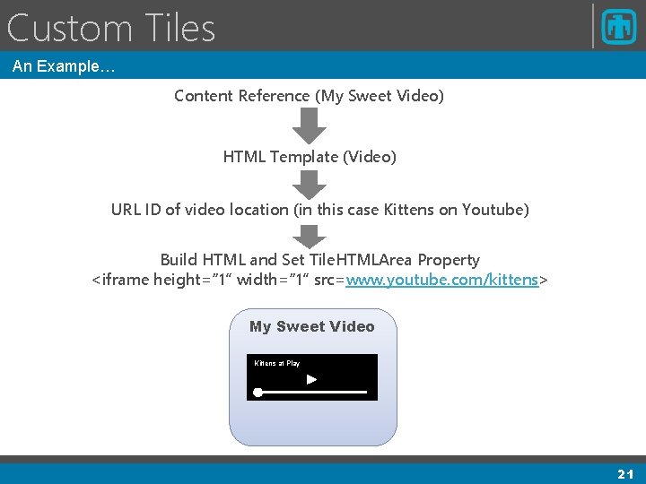 Custom Tiles An Example… Content Reference (My Sweet Video) HTML Template (Video) URL ID Custom Tiles An Example… Content Reference (My Sweet Video) HTML Template (Video) URL ID