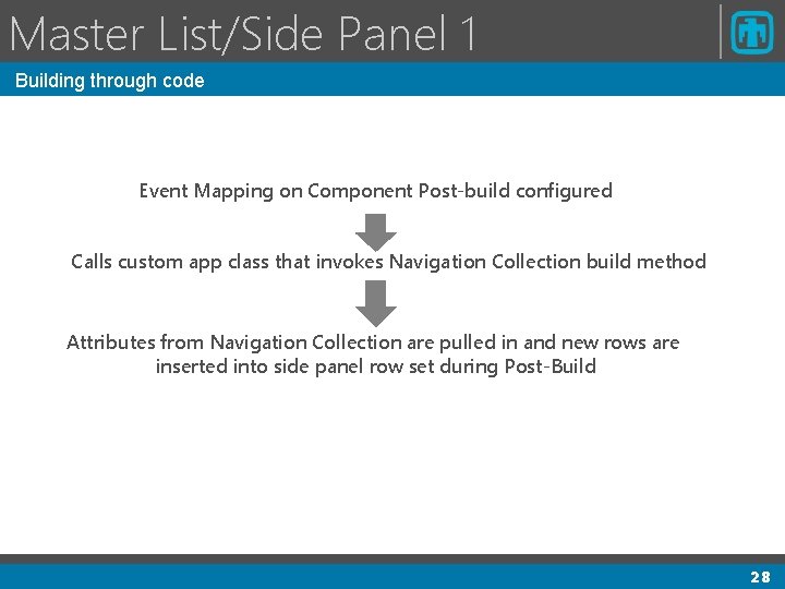 Master List/Side Panel 1 Building through code Event Mapping on Component Post-build configured Calls Master List/Side Panel 1 Building through code Event Mapping on Component Post-build configured Calls