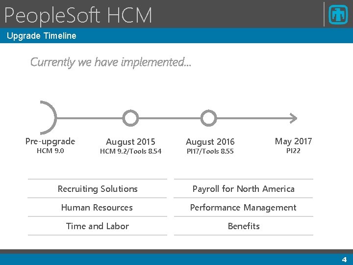 People. Soft HCM Upgrade Timeline Currently we have implemented… Pre-upgrade HCM 9. 0 August People. Soft HCM Upgrade Timeline Currently we have implemented… Pre-upgrade HCM 9. 0 August