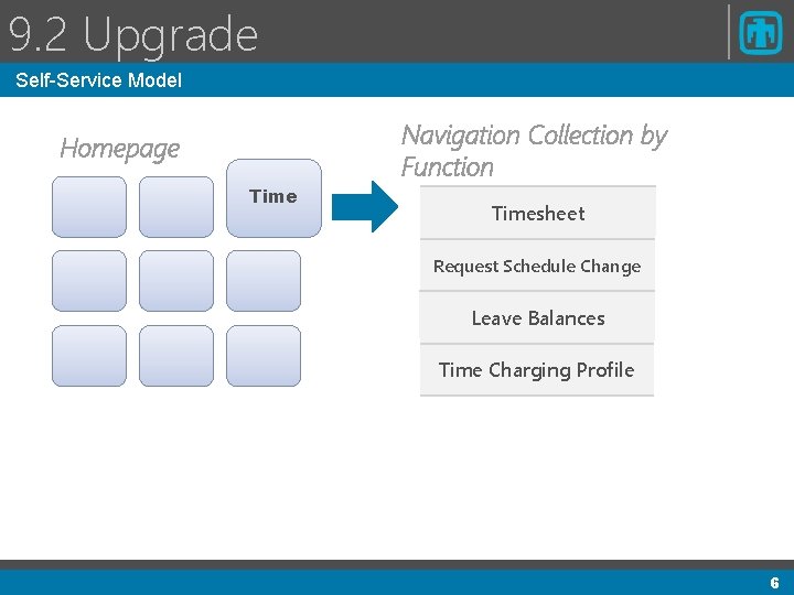 9. 2 Upgrade Self-Service Model Navigation Collection by Function Homepage Timesheet Request Schedule Change 9. 2 Upgrade Self-Service Model Navigation Collection by Function Homepage Timesheet Request Schedule Change