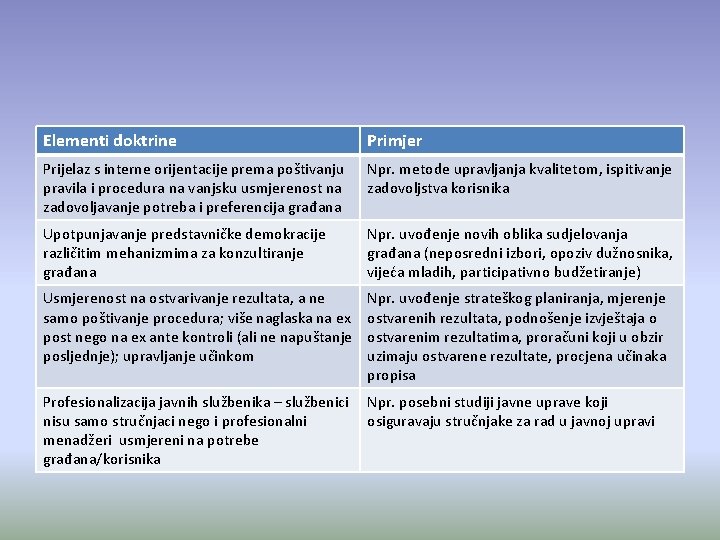 Elementi doktrine Primjer Prijelaz s interne orijentacije prema poštivanju pravila i procedura na vanjsku