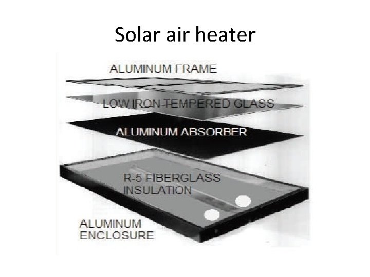 Solar air heater 