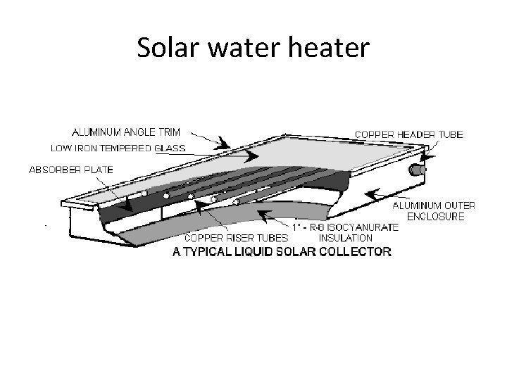 Solar water heater 