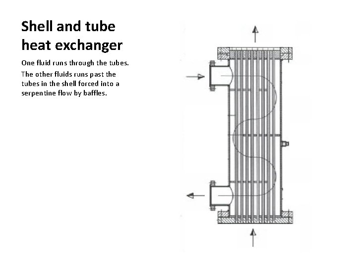 Shell and tube heat exchanger One fluid runs through the tubes. The other fluids