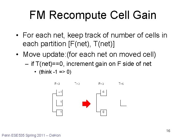 FM Recompute Cell Gain • For each net, keep track of number of cells