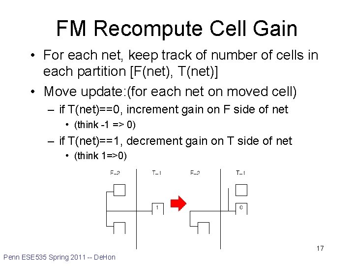 FM Recompute Cell Gain • For each net, keep track of number of cells