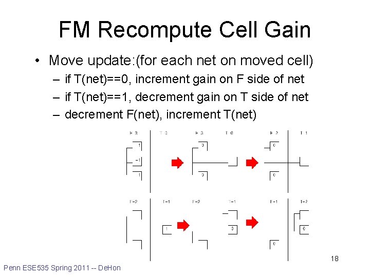 FM Recompute Cell Gain • Move update: (for each net on moved cell) –