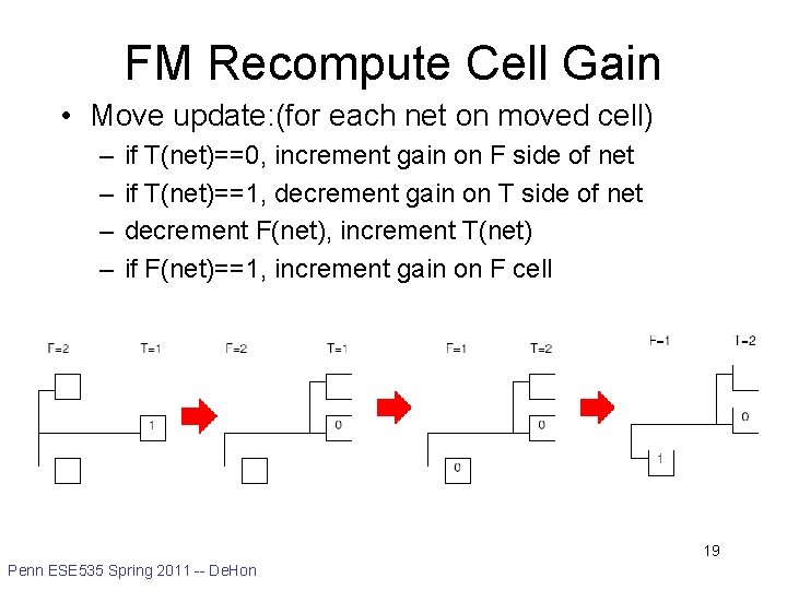 FM Recompute Cell Gain • Move update: (for each net on moved cell) –