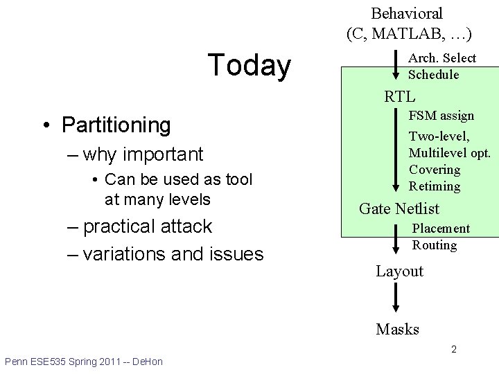 Behavioral (C, MATLAB, …) Today Arch. Select Schedule RTL • Partitioning – why important