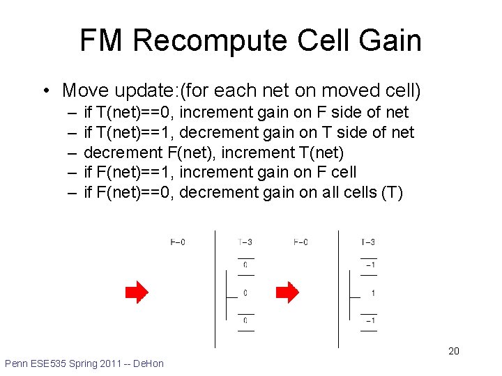 FM Recompute Cell Gain • Move update: (for each net on moved cell) –