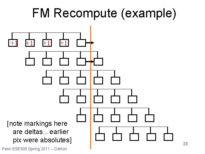 FM Recompute (example) +1 +1 [note markings here are deltas…earlier pix were absolutes] Penn