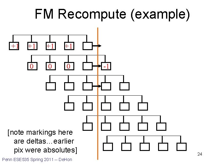 FM Recompute (example) +1 +1 0 0 0 [note markings here are deltas…earlier pix