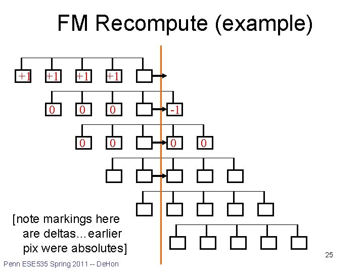 FM Recompute (example) +1 +1 0 0 0 -1 0 0 0 [note markings