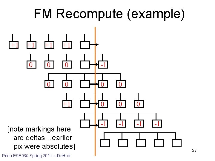 FM Recompute (example) +1 +1 0 0 0 -1 0 0 +1 0 0