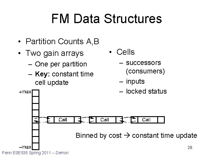 FM Data Structures • Partition Counts A, B • Two gain arrays – One