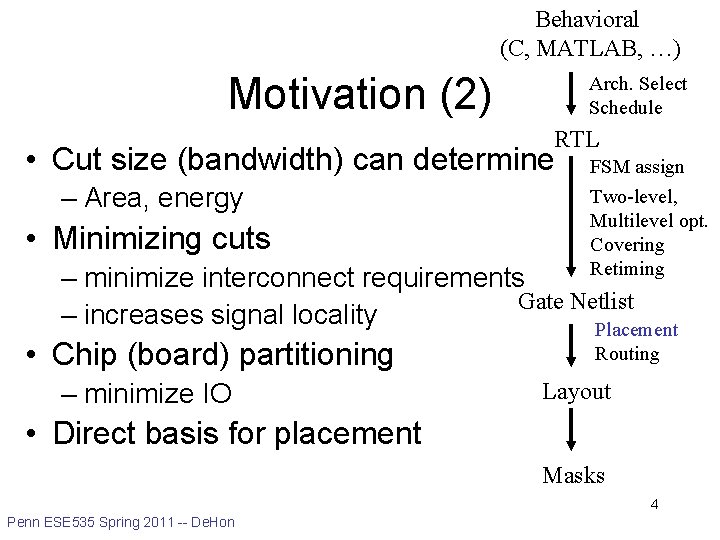 Behavioral (C, MATLAB, …) Motivation (2) Arch. Select Schedule RTL • Cut size (bandwidth)