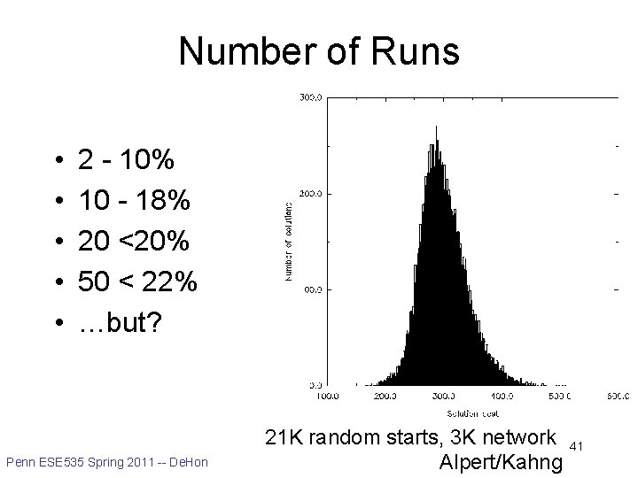 Number of Runs • • • 2 - 10% 10 - 18% 20 <20%