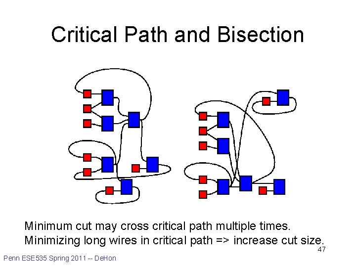 Critical Path and Bisection Minimum cut may cross critical path multiple times. Minimizing long