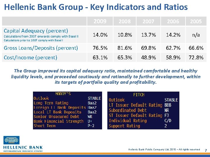 Hellenic Bank Group - Key Indicators and Ratios 2009 2008 2007 2006 2005 Calculations