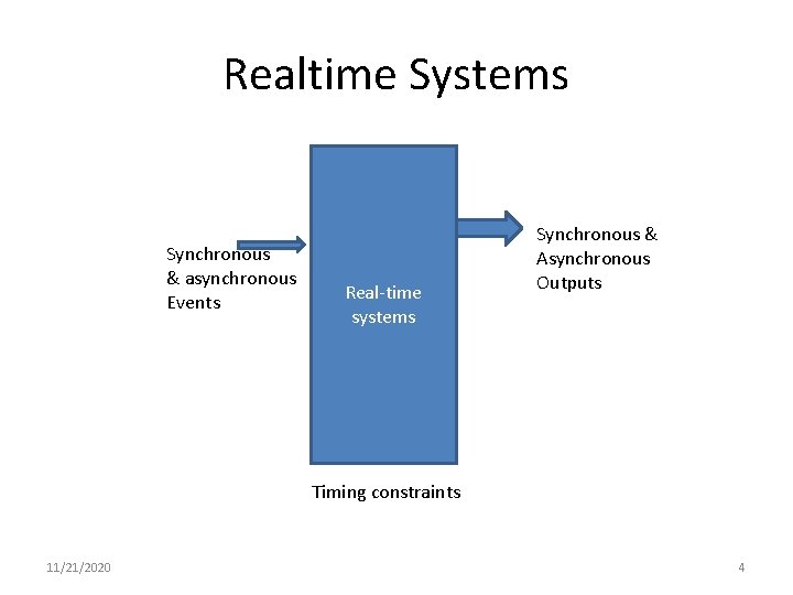 Realtime Systems Synchronous & asynchronous Events Real-time systems Synchronous & Asynchronous Outputs Timing constraints