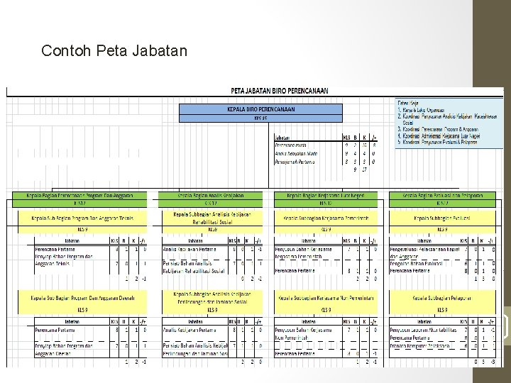 Contoh Peta Jabatan (Lihat File Lampiran I) 27 