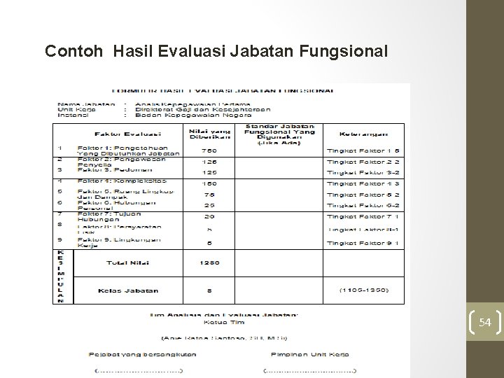 Contoh Hasil Evaluasi Jabatan Fungsional 54 