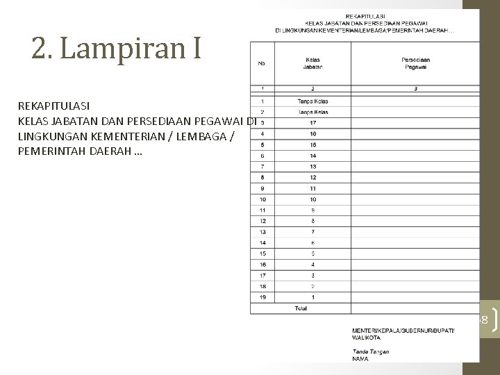 2. Lampiran I REKAPITULASI KELAS JABATAN DAN PERSEDIAAN PEGAWAI DI LINGKUNGAN KEMENTERIAN / LEMBAGA