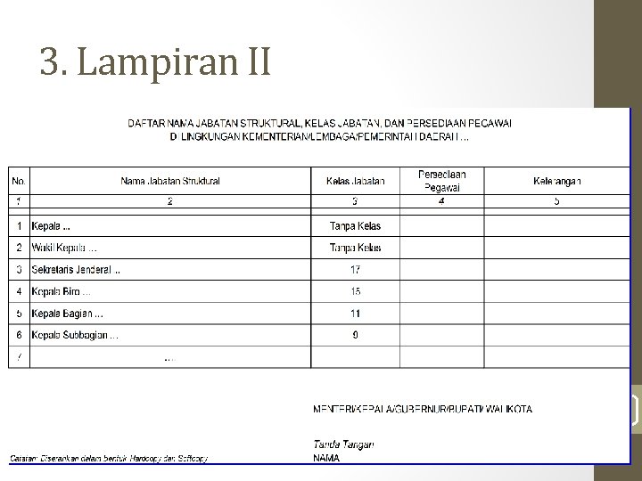 3. Lampiran II 59 