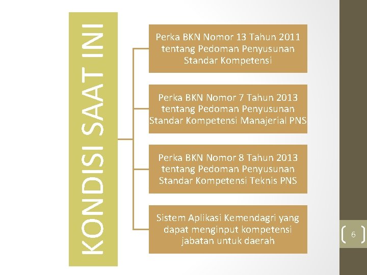 KONDISI SAAT INI Perka BKN Nomor 13 Tahun 2011 tentang Pedoman Penyusunan Standar Kompetensi