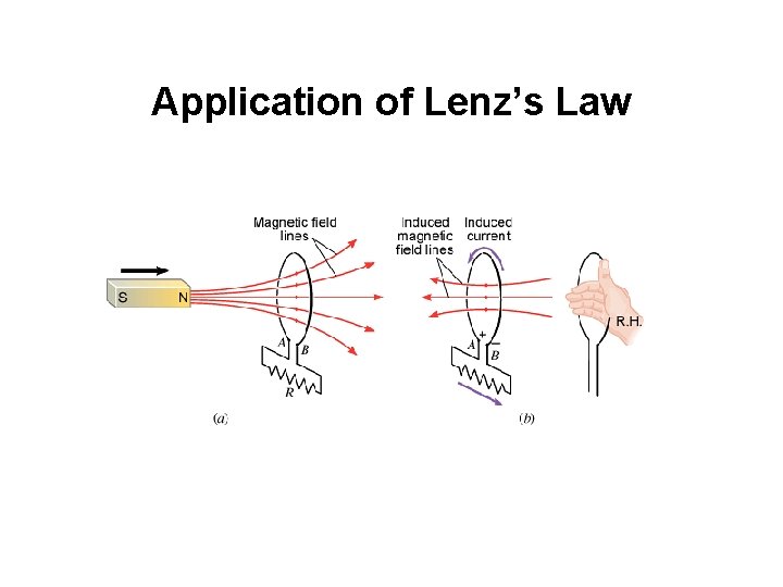 Application of Lenz’s Law 