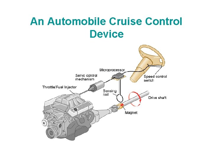 An Automobile Cruise Control Device 