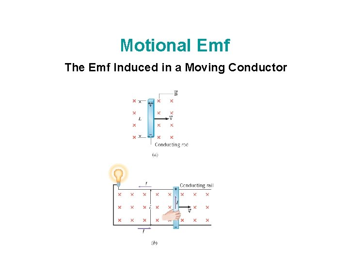 Motional Emf The Emf Induced in a Moving Conductor 