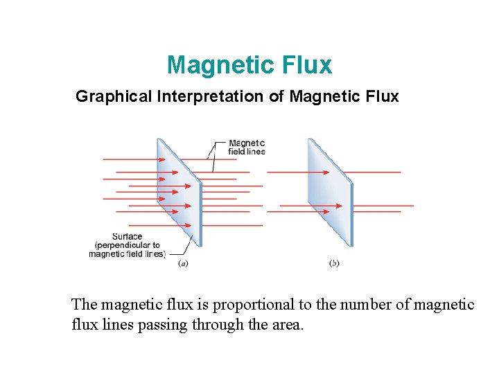 Magnetic Flux Graphical Interpretation of Magnetic Flux The magnetic flux is proportional to the