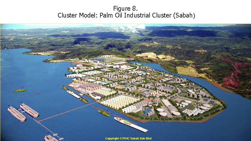 Figure 8. Cluster Model: Palm Oil Industrial Cluster (Sabah) Copyright © POIC Sabah Sdn