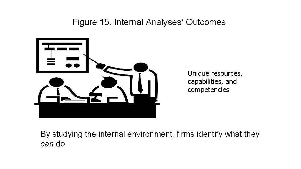 Figure 15. Internal Analyses’ Outcomes Unique resources, capabilities, and competencies By studying the internal