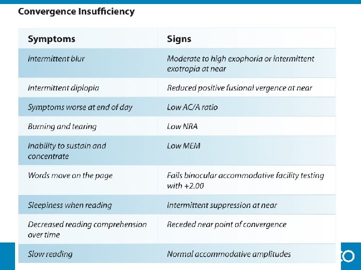 Convergence Insufficiency 