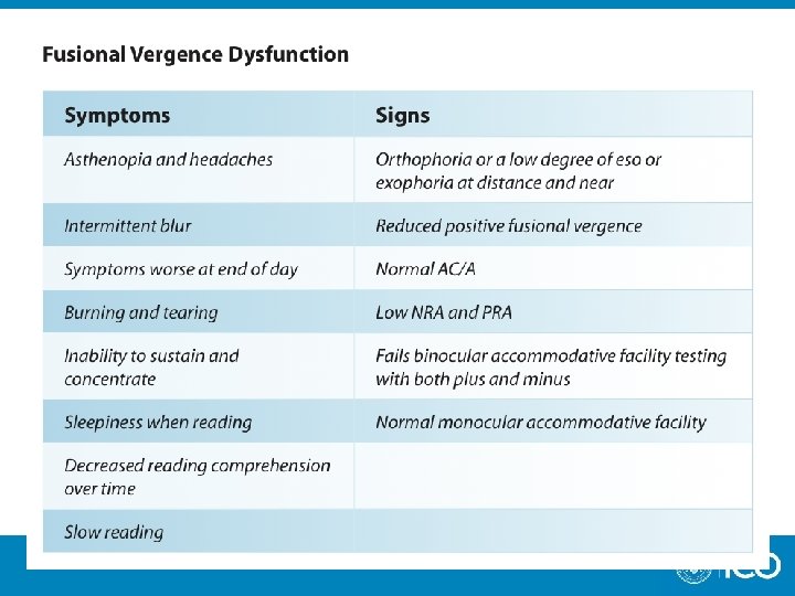 Fusional Vergence Dysfunction 
