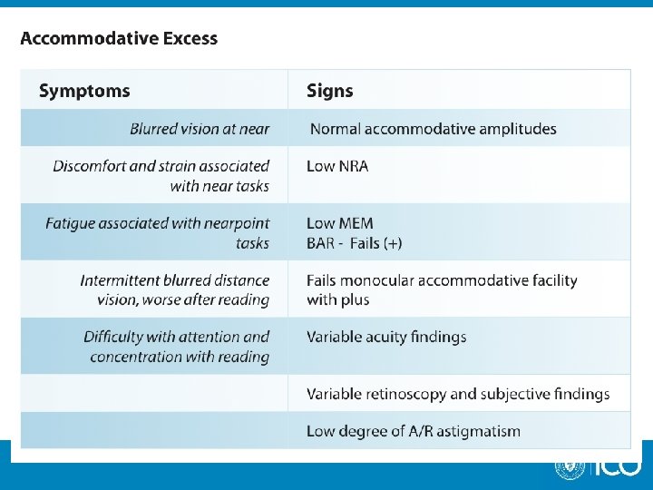 Accommodative Excess 