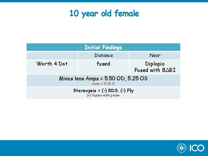 10 year old female Initial Findings Worth 4 Dot Distance Near fused Diplopia Fused