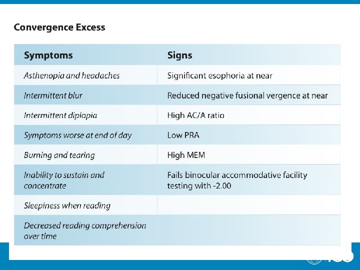 Convergence Excess 