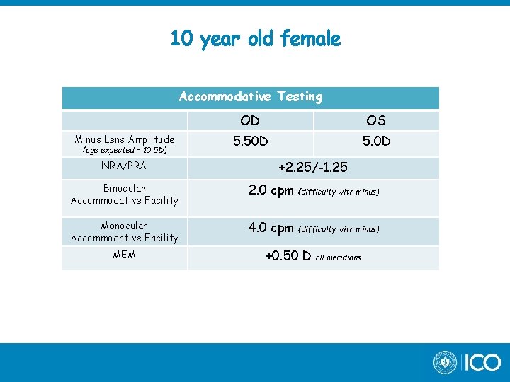 10 year old female Accommodative Testing Minus Lens Amplitude (age expected = 10. 5