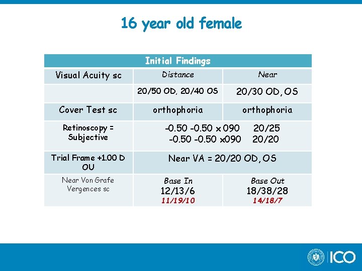 16 year old female Initial Findings Visual Acuity sc Cover Test sc Retinoscopy =