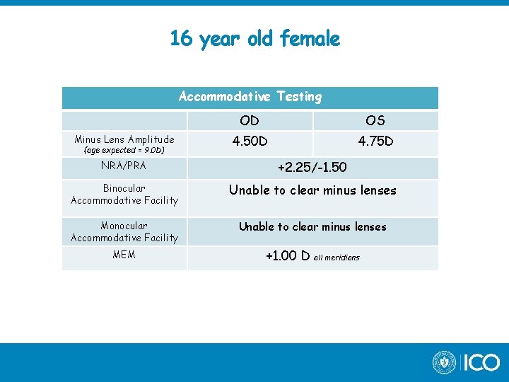 16 year old female Accommodative Testing Minus Lens Amplitude (age expected = 9. 0