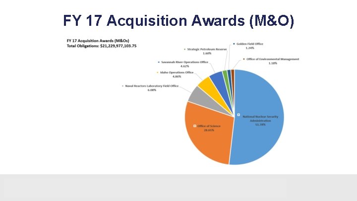 FY 17 Acquisition Awards (M&O) 