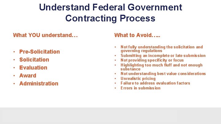 Understand Federal Government Contracting Process What YOU understand… • • • Pre-Solicitation Evaluation Award