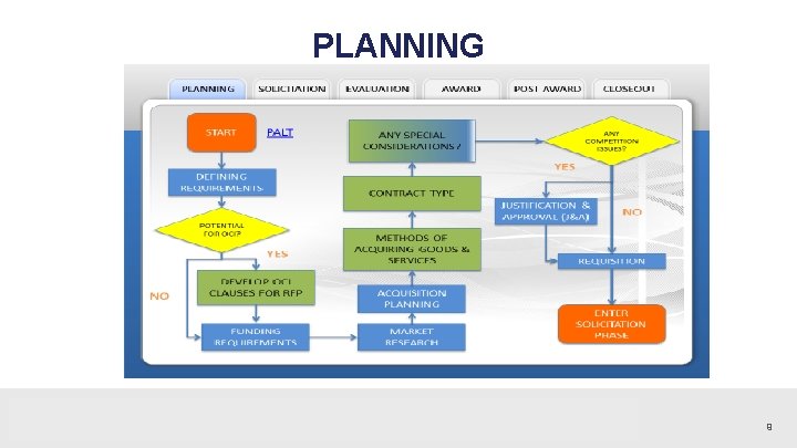 PLANNING 9 