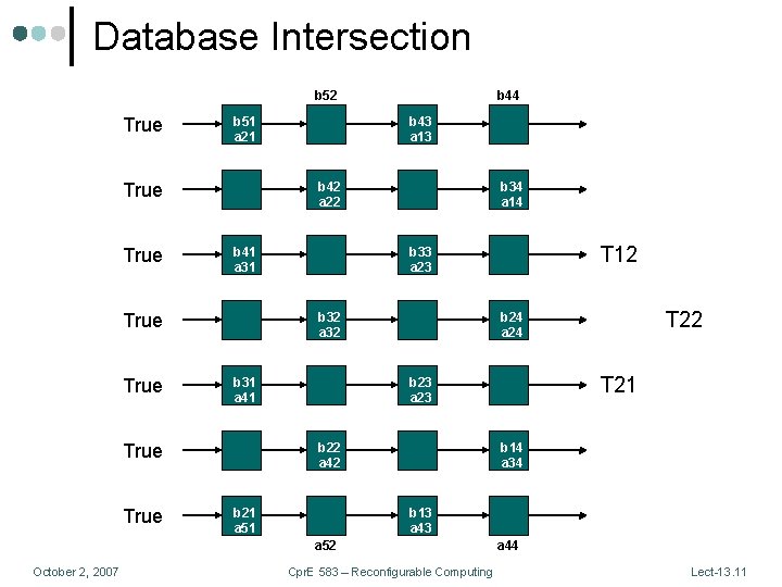 Database Intersection b 52 True b 51 a 21 True b 41 a 31